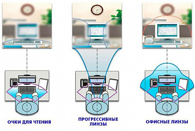 Офисные очки